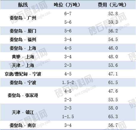 12.25上海航运交易所海运价.png