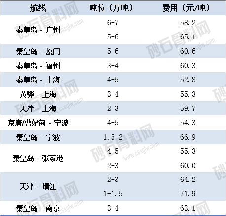 01.08上海航运交易所海运价.png