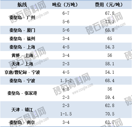 05.14上海航运交易所海运价 拷贝.png