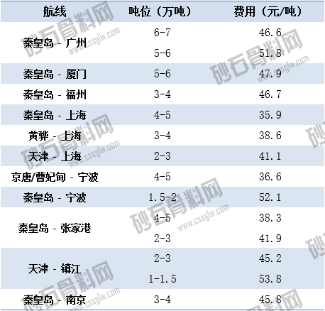 06.25上海航運(yùn)交易所海運(yùn)價(jià) 拷貝.png