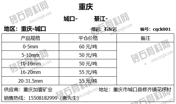 2021年7月中旬全国各地区砂石骨料产品(采购)在线报价信息