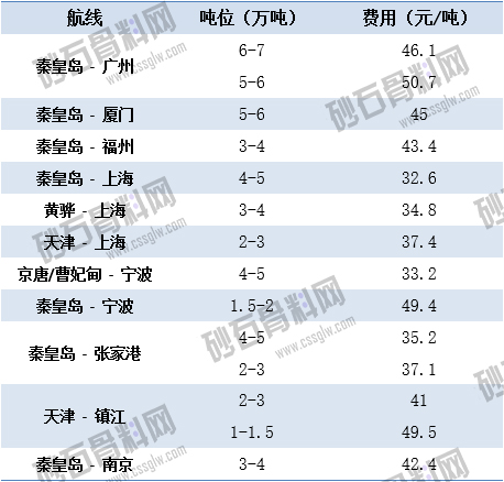 07.16上海航運(yùn)交易所海運(yùn)價(jià) 拷貝.jpg