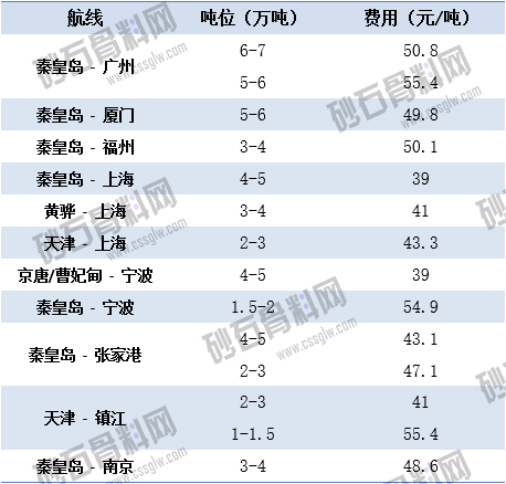 07.23上海航運交易所海運價 拷貝.png