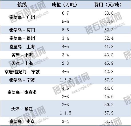 08.06上海航運(yùn)交易所海運(yùn)價 拷貝.png