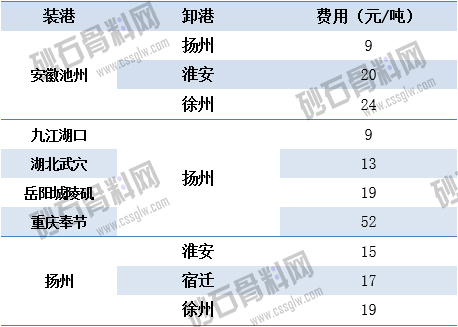 11.05江苏长江砂石-长江运价动态 拷贝.jpg