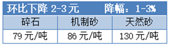 广州价格.bmp