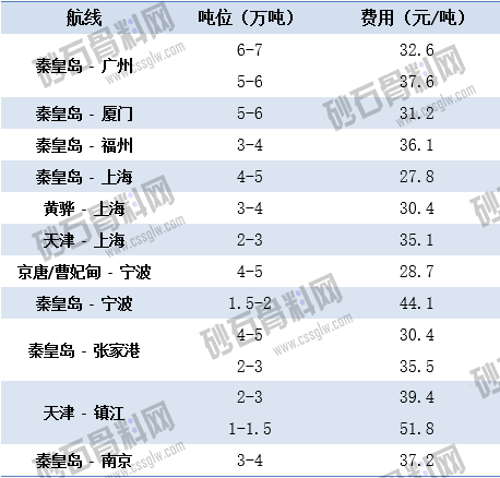 2.11上海航运交易所海运价.png