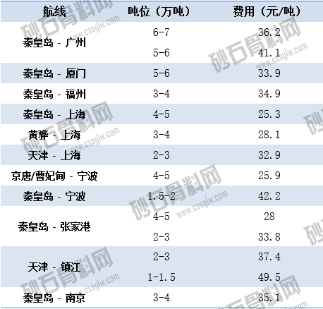 2.25上海航运交易所海运价.png
