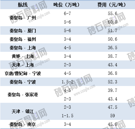 3.4上海航运交易所海运价.png