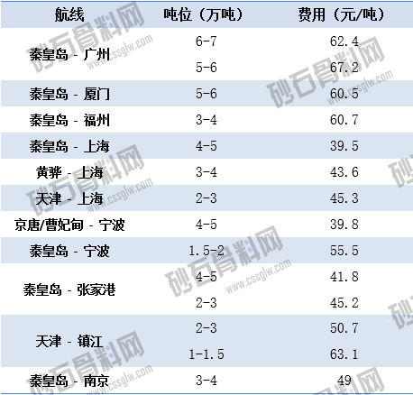 3.18上海航运交易所海运价 拷贝.png
