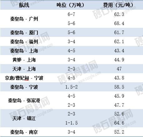 1648452702155690.png 3.25上海航运交易所海运价 拷贝.png