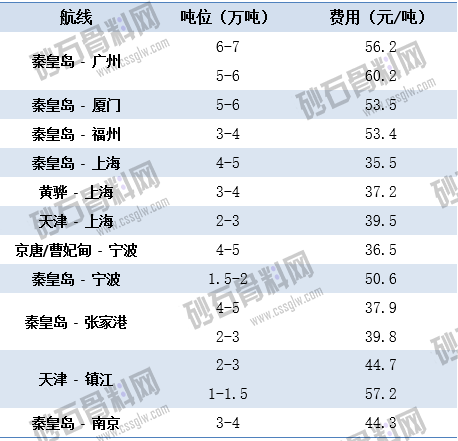 4.1上海航运交易所海运价 拷贝.png