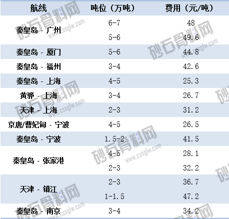 1651730135518956.png 4.29上海航运交易所海运价 拷贝.png