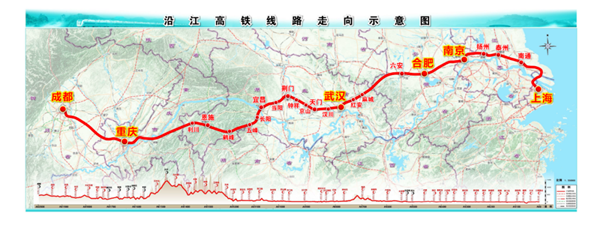 沿江高铁线路走向示意图.png