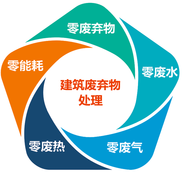垃圾3.png