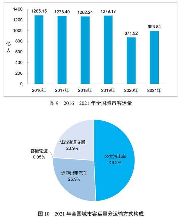 客运运输方式.png