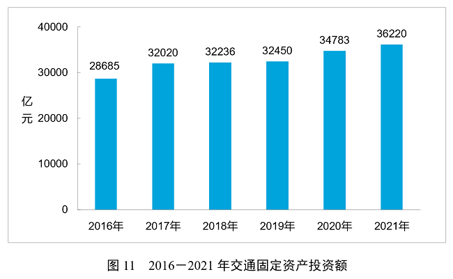 固定投资.png
