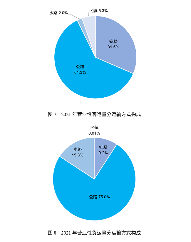 货运运输方式.png