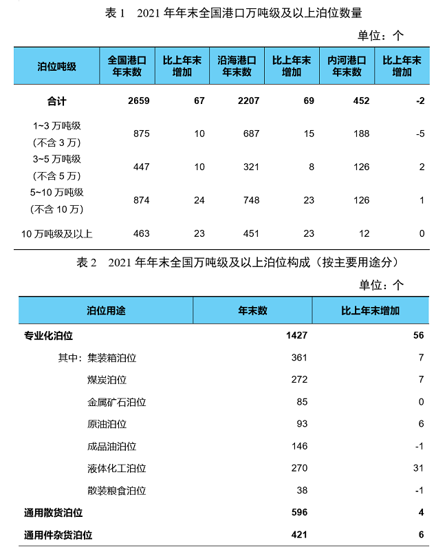专业化泊位.png