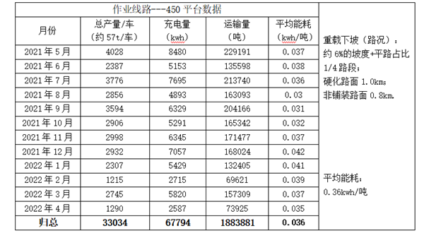 作业数据2.png