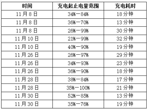 充电时间.png