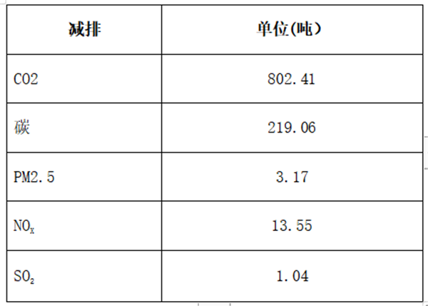 减排.png