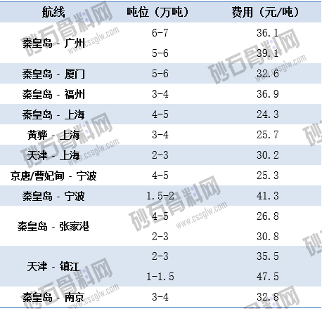 6.2上海航运交易所海运价 拷贝.png