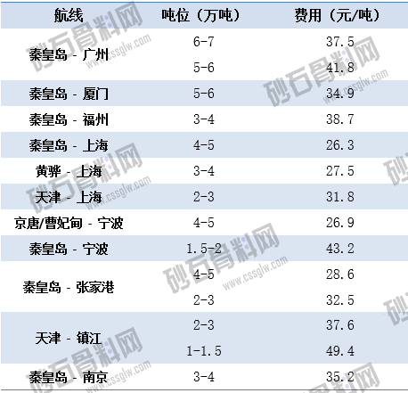 6.10上海航運交易所海運價 拷貝.png