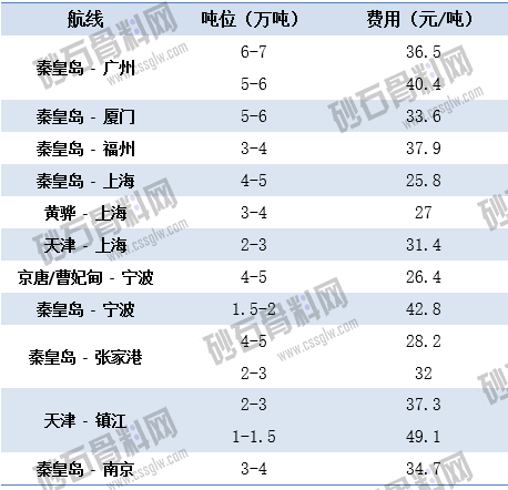 6.17上海航运交易所海运价 拷贝.png