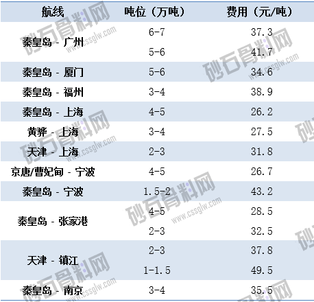 6.24上海航运交易所海运价 拷贝.png