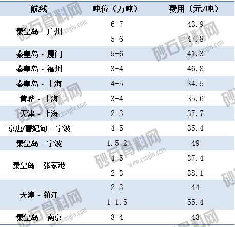 7.1上海航运交易所海运价 拷贝.png