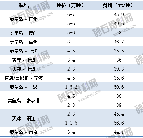 7.8上海航运交易所海运价 拷贝.png
