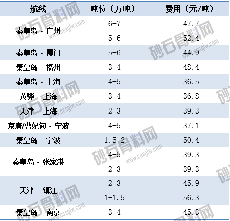 7.15上海航运交易所海运价 拷贝.png