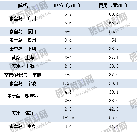 8.5上海航运交易所海运价 拷贝.png