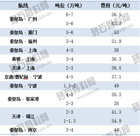 8.19上海航运交易所海运价 拷贝.png