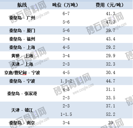 1661765787828768.png 8.26上海航运交易所海运价 拷贝.png