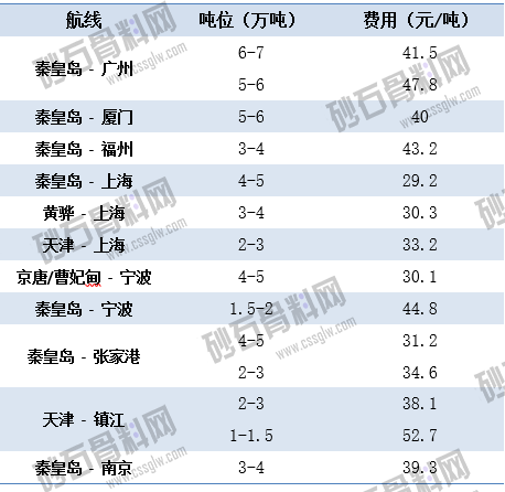 9.2上海航运交易所海运价 拷贝.png