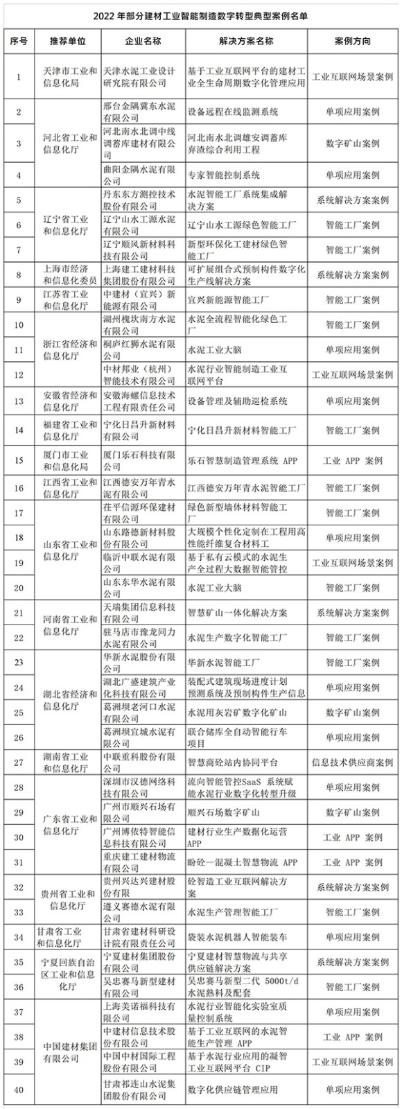 2022年部分典型案例名单.jpg600.jpg