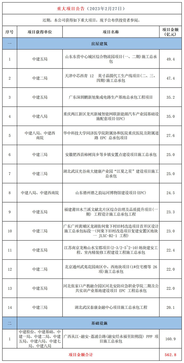 中国建筑：中国建筑重大项目公1告_Table1(1).jpg