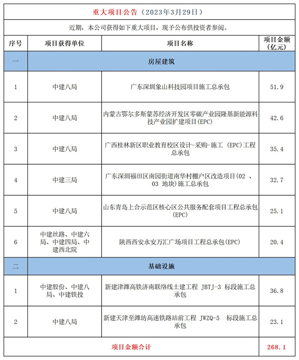中国建筑：中国建筑重大项目公1告_Table1(2).jpg