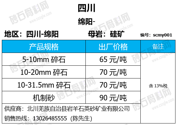 【行情】多家砂企上调砂石价格 2023年9月上旬全国砂石报价来啦