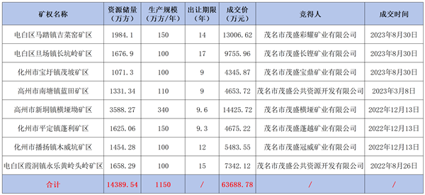 工作簿1_Sheet1(2).png