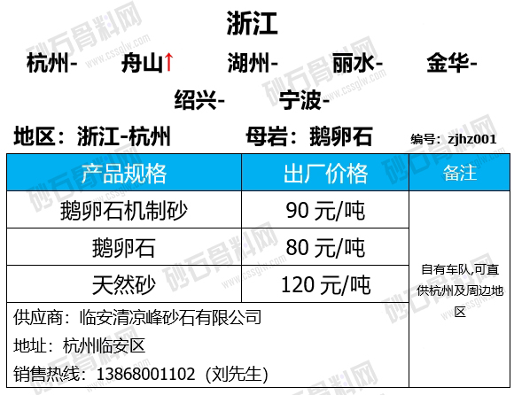 行情沿江沿海砂石价格表现不一2023年11月中旬全国砂石报价