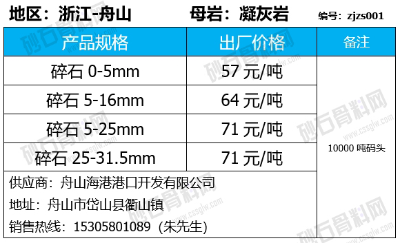 行情沿江沿海砂石价格表现不一2023年11月中旬全国砂石报价