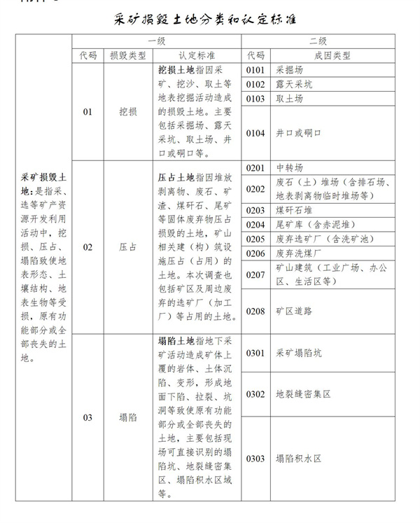 《全国采矿损毁土地状况调查实施方案（试行）》_01.jpg