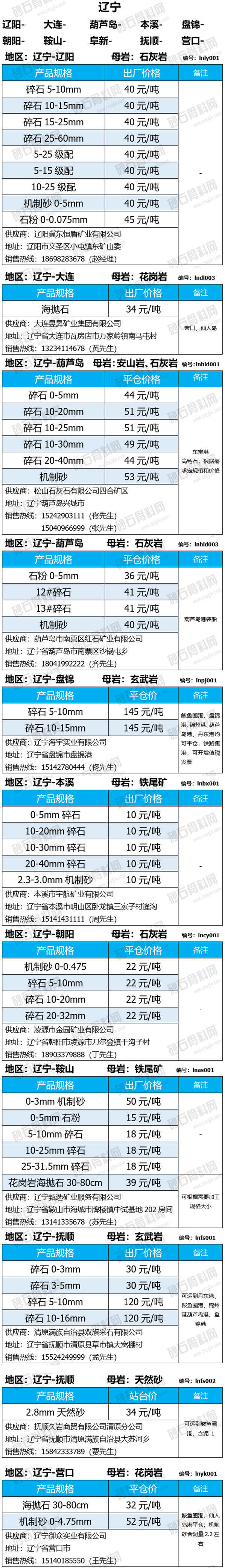 遼寧.jpg